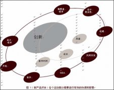 凈水器行業(yè)分析，未來凈水器行業(yè)的發(fā)展趨勢