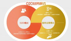 漢斯頓凈水器企業(yè)發(fā)展模式的創(chuàng)新