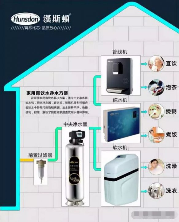 安不安裝全屋凈水系統(tǒng)？看看它的好處就有答案